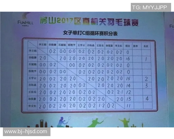 全国锦标赛最新积分榜上海羽毛球队以75分稳居第一名